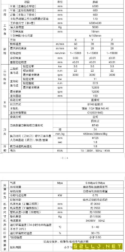 哈馳超高剛HGB6500型材加工中心