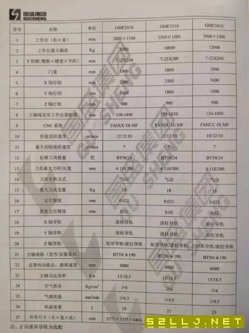 出售：2018年南通國盛2518數控龍門一臺