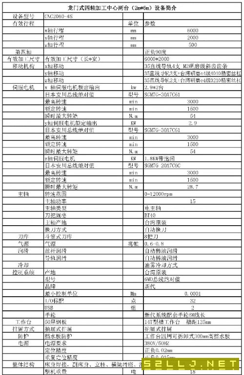 打包出售三臺龍門型材加工中心