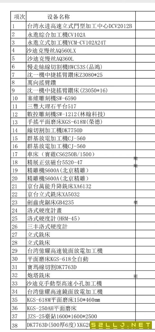 出售:2010年一批加工設備，整體打包，在位出售，詳細情況看清單。