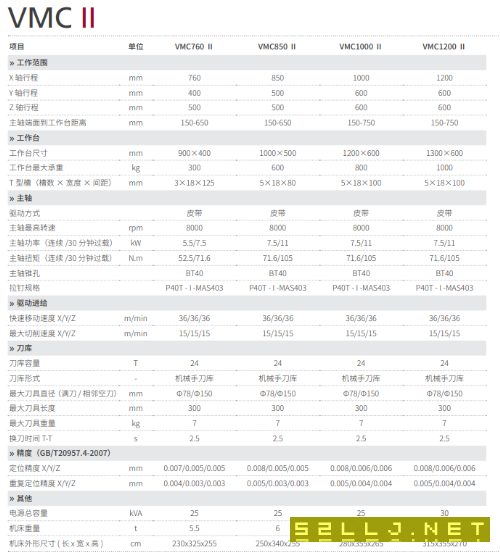 出售21年海天1260加工中心2臺