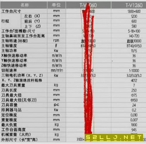 洛陽倉庫剛到：9成新2臺(tái)，2020年臺(tái)群1260加工中心，三.