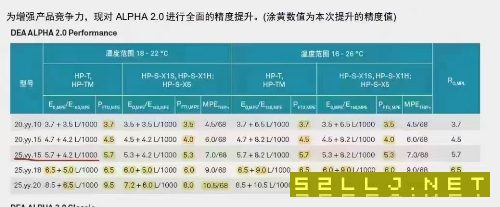 出售二手海克斯康大型龍門式三坐標