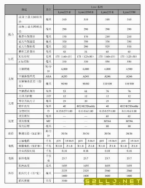 2022年基本全新斗山235II數(shù)控車床，8寸三千里液壓卡盤.