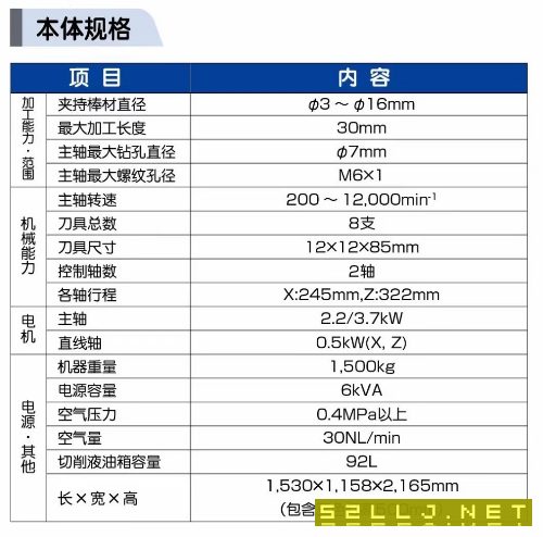 使用三百小時日本津上BM162超精密走芯排刀車，精度一.