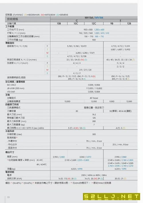 剛買下：臺灣百德MV154E加工中心，配置拉滿，帶臺灣原.