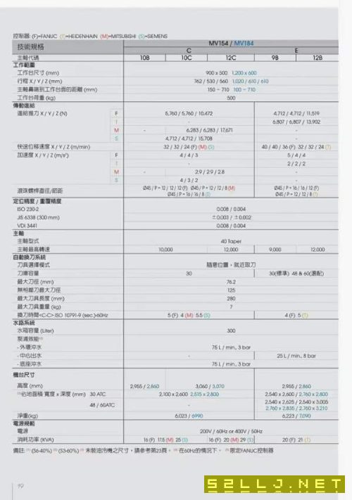 剛買下：臺(tái)灣百德MV154E加工中心，配置拉滿，帶臺(tái)灣原.
