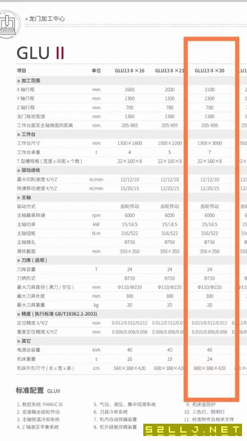 剛剛買下在位2020年海天3013龍門，安裝少用，兩線一硬.