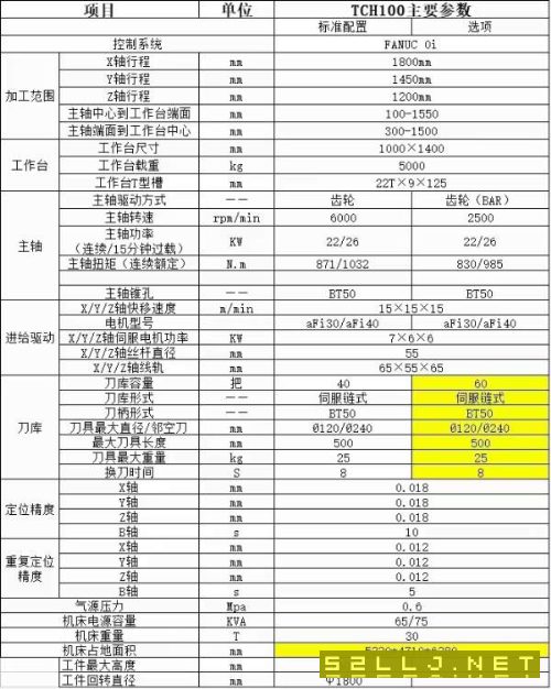 三臺拓斯達1米臥鏜，發那科MF
