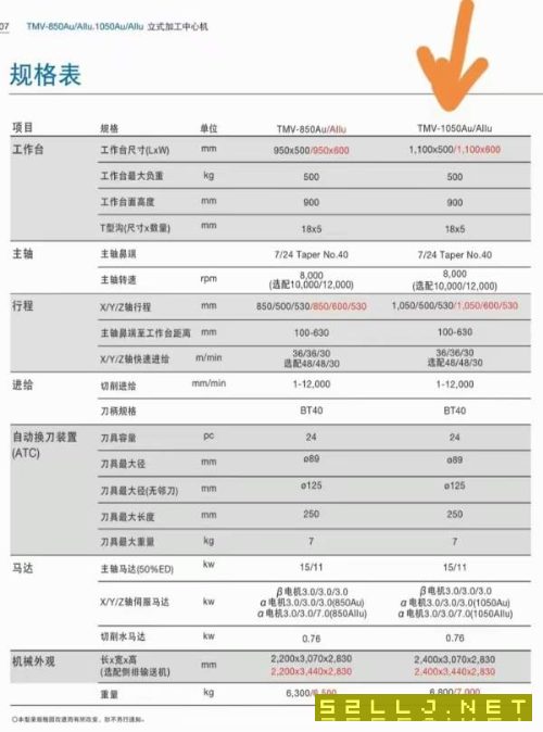 倉庫新到2020年臺灣東臺高性能1050AIIu立加，發那科MF.