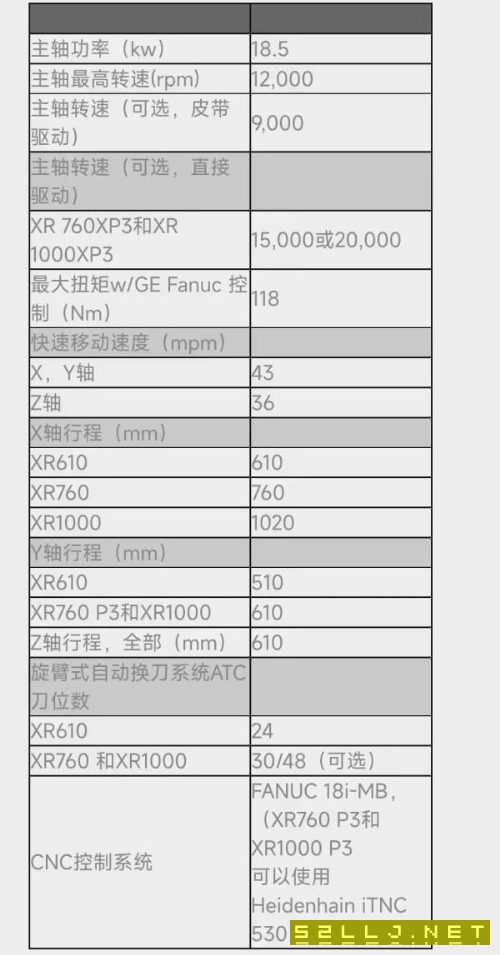 洛陽(yáng)倉(cāng)庫(kù)開(kāi)業(yè)大酬賓美國(guó)原裝哈挺VMC760加工中心，配置.