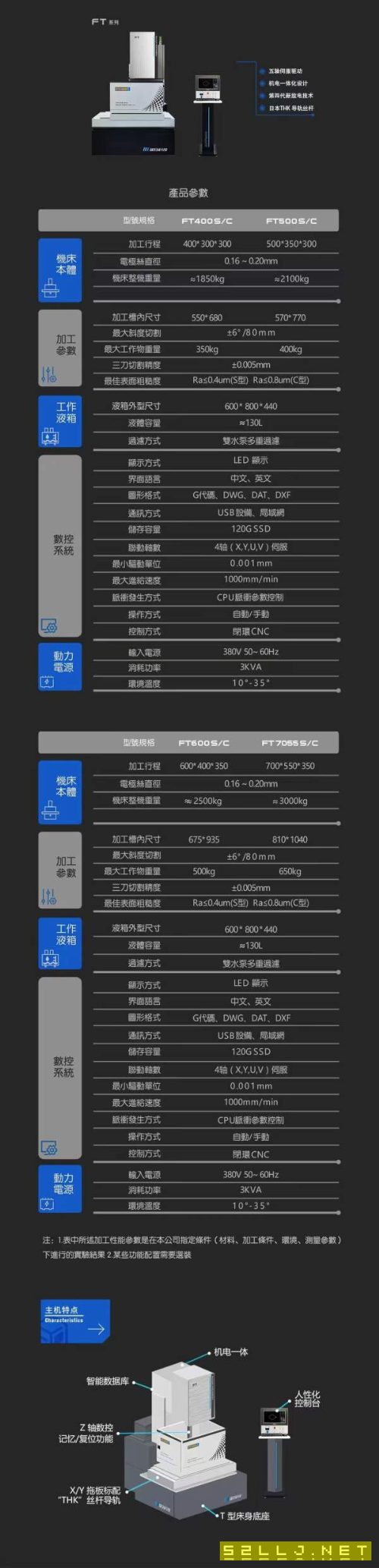 新款瑞鈞FT400S伺服一體中走絲；行程；加工高度300；a.
