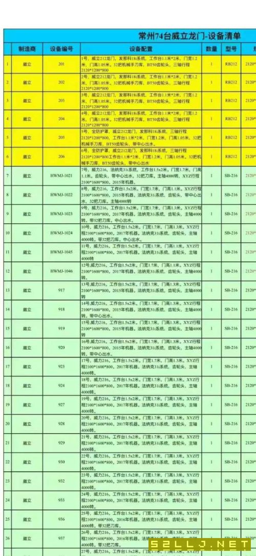 隨時可以提貨了常州工廠買下74臺威立龍門加工中心，型.