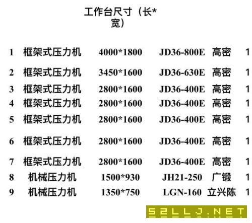 剛中標，一批雙點壓力機，打包優惠