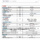 出售：臺灣中貿2517龍門加工中心
