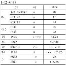 出售:2015年北一大隈數(shù)控車(chē)床 行程：X 155mm Z 320mm 床身zuida.