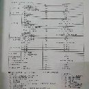 出售臺灣遠東BMC135數控鏜