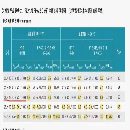 出售二手?？怂箍荡笮妄堥T式三坐標(biāo)
XYZ三軸行程：2500.