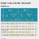 出售二手海克斯康大型龍門式三坐標
XYZ三軸行程：2500.