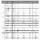 2022年基本全新斗山235II數控車床，8寸三千里液壓卡盤.