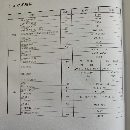 同款2臺韓國原裝威亞500數控立車，配A2-11主軸加工直.
