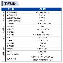 使用三百小時日本津上BM162超精密走芯排刀車，精度一.