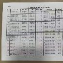 國企長春工廠100多臺機器，清單如下，價格已出， 歡迎.