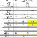 三臺拓斯達(dá)1米臥鏜，發(fā)那科MF plus一包系統(tǒng)，阿爾法電.