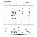 同款兩臺2021年新諾VMC850P重型加工中心，發那科MFpls.