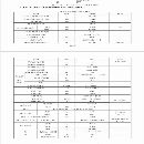 云南精機加工長度1500大斜車同款兩臺，一臺線規(guī)一臺硬.