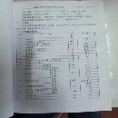 榮鍛四點機械壓力機沖壓生產(chǎn)線：：（1000T/800T/630T/.