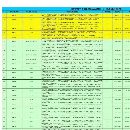 隨時可以提貨了常州工廠買下74臺威立龍門加工中心，型.