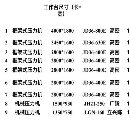 剛中標，一批雙點壓力機，打包優惠