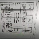 中國二重 2500 噸熱模鍛壓力機降價處理，國企使用保養.