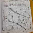 工廠在位，南通華東產，九九新，高配版800T四柱液壓機.